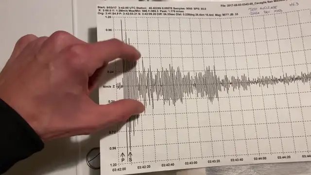 Terremoti Indotti